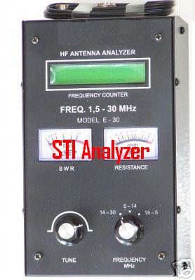 Antena Analyser HF